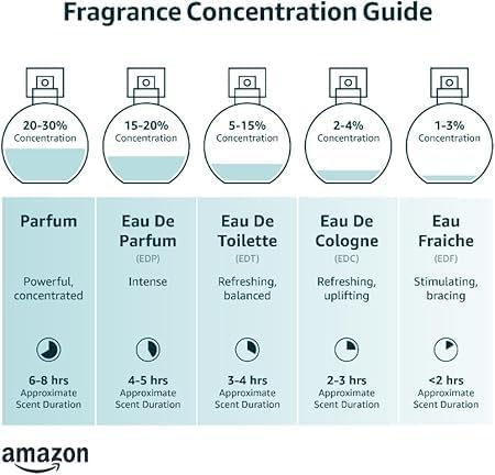 Eros Energy Edp Vapo 100 Ml