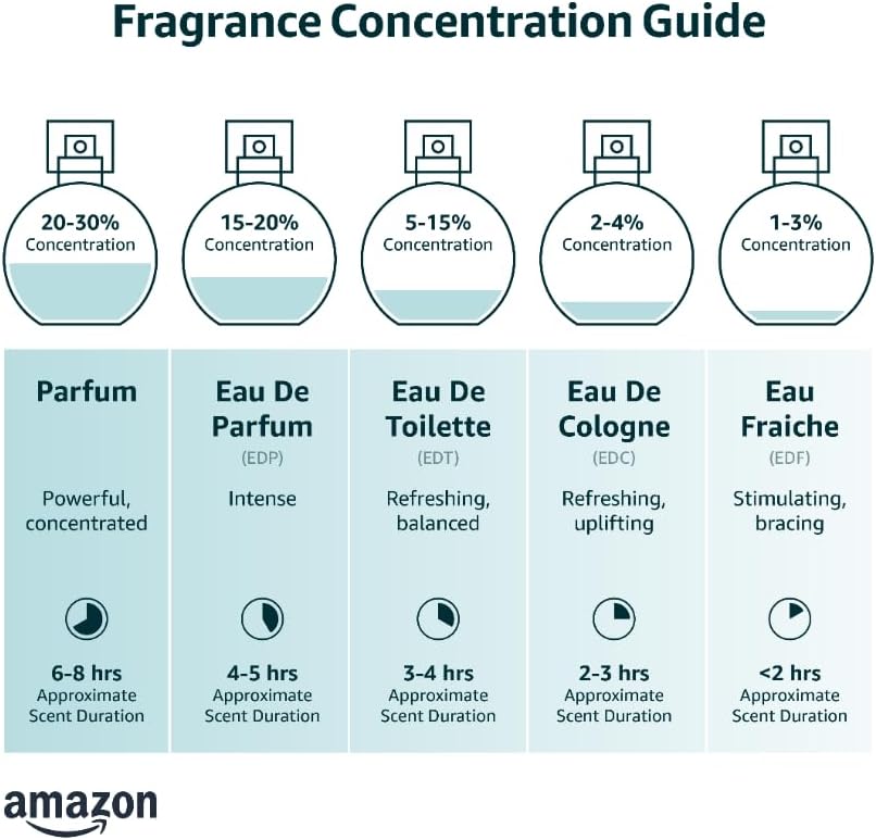 Yves Saint Laurent Y 3.3oz Men's Eau de Parfum ( EDP)