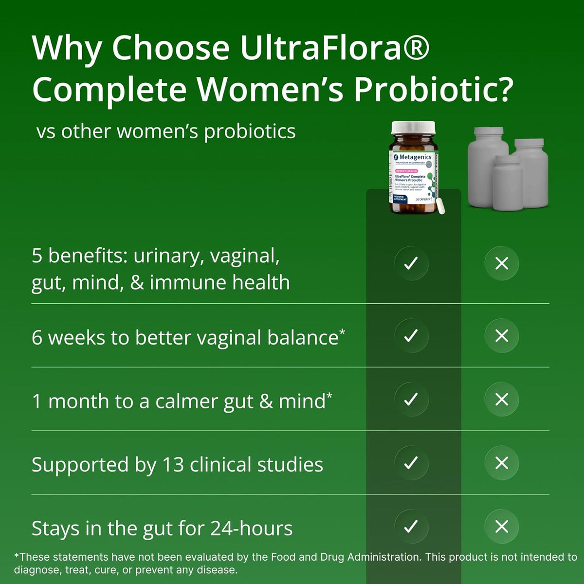Metagenics UltraFlora Complete Probiotics for Women, 30 Capsules