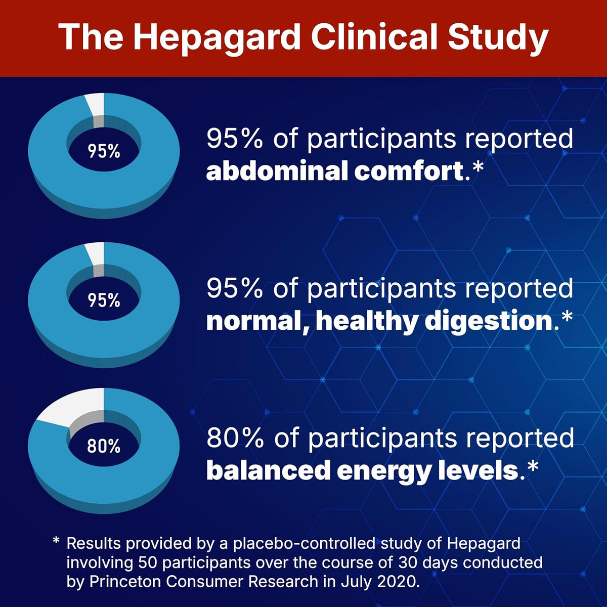 Hepagard Natural Liver Support Supplement with NAC, Vegan, Gluten-Free