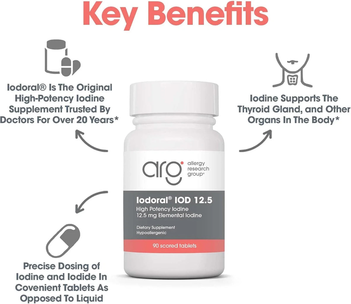 Iodoral 12.5 Mg Supplement - Iodine Supplement, Thyroid Support for Women and Me 180 cap